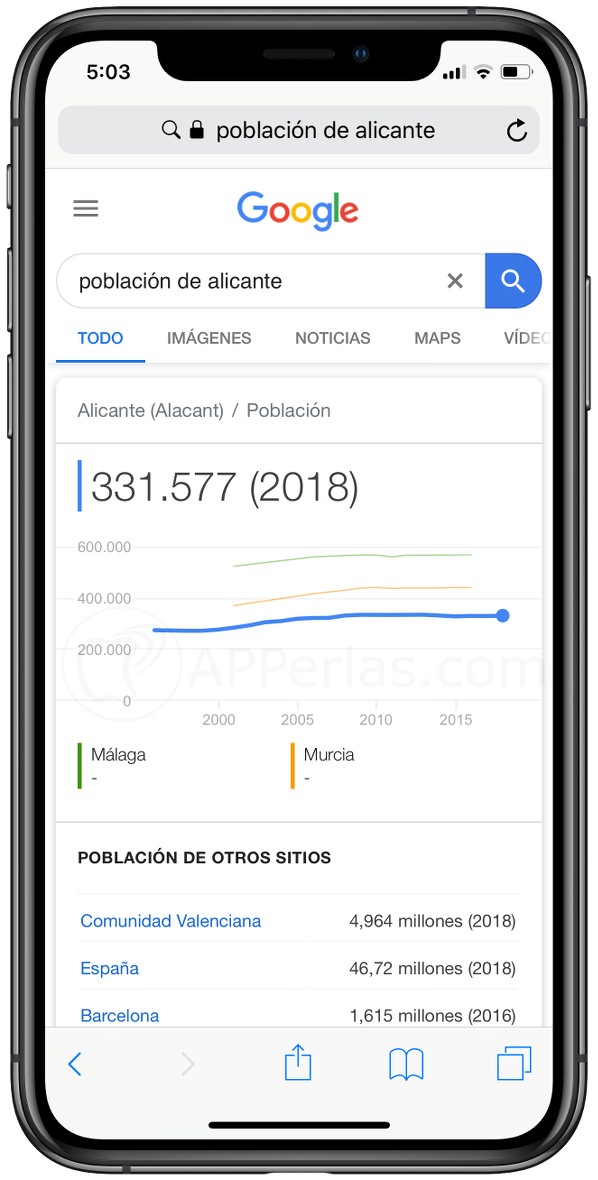 Datos demográficos Datos demográficos