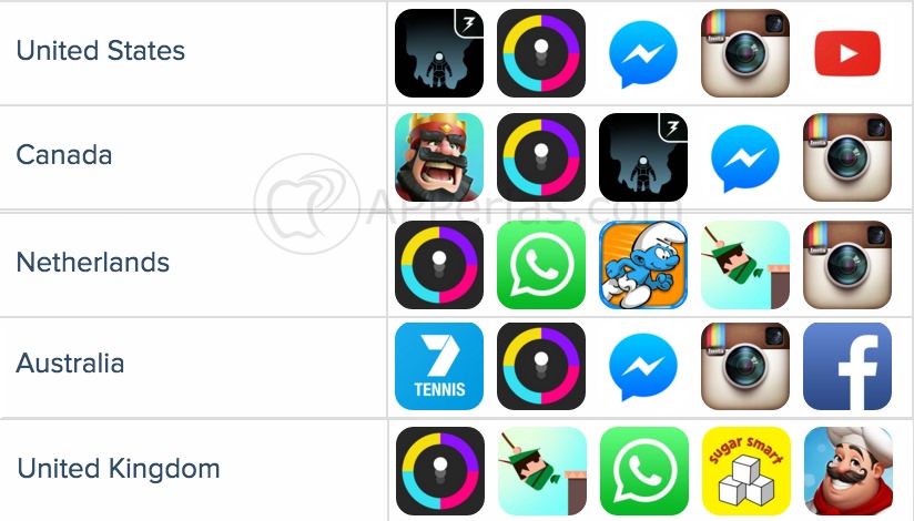 Color Switch ranking Color Switch ranking