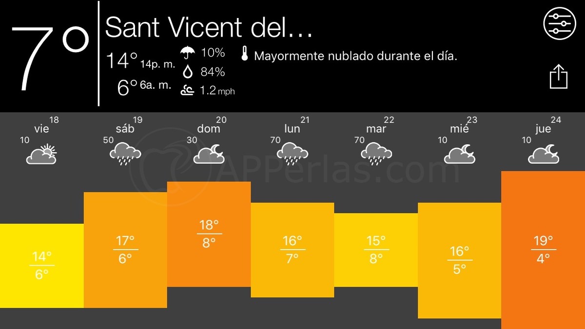 Ojo al tiempo app ios