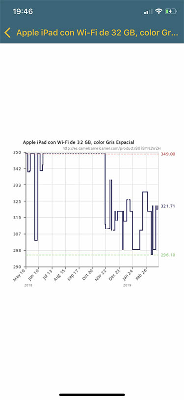 trackava rastreador de precios para amazon ios iphone 3