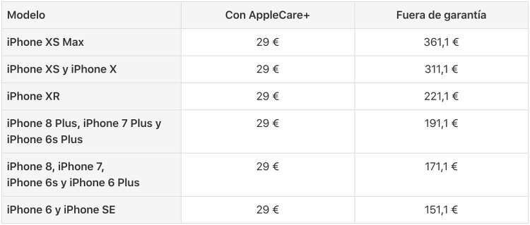 Precios de reparación de pantallas Precios de reparación de pantallas