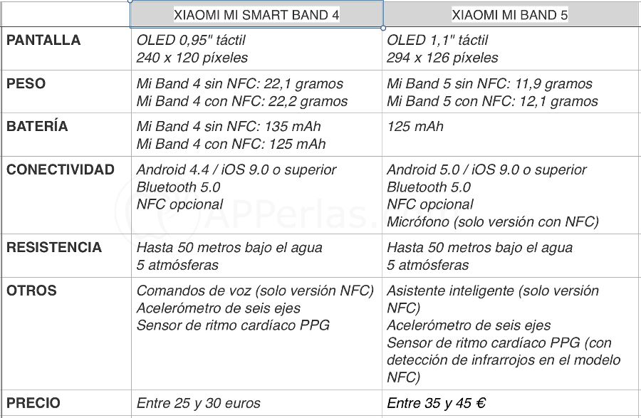 Mi Band 4 VS Mi Band 5 Mi Band 4 VS Mi Band 5