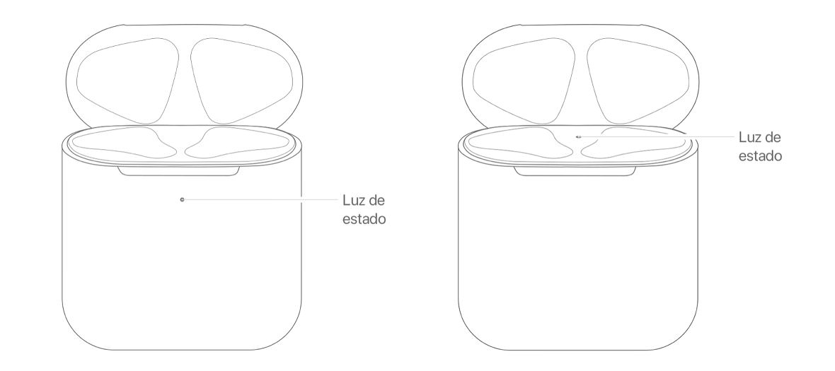 Led del estuche de carga