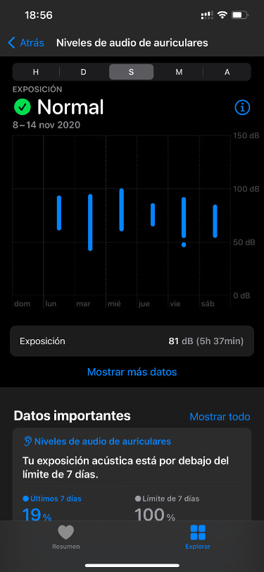 datos niveles de audio 2