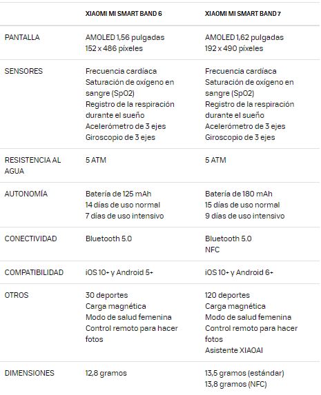 Mi Band 6 vs Mi Band 7 Mi Band 6 vs Mi Band 7