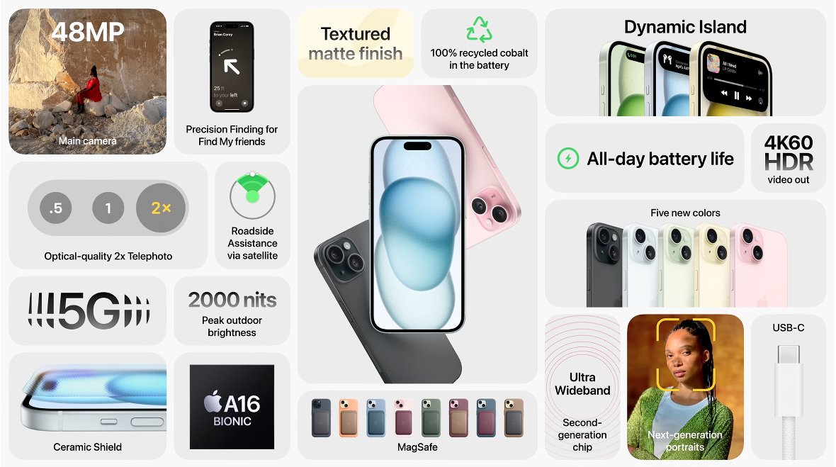 Resumen de novedades del iPhone 15 Resumen de novedades del iPhone 15