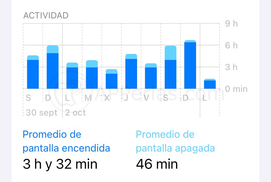 Consumo de batería con pantalla encendida y pantalla apagada Consumo de batería con pantalla encendida y pantalla apagada