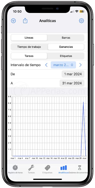 Gráficas de horas de trabajo Gráficas de horas de trabajo