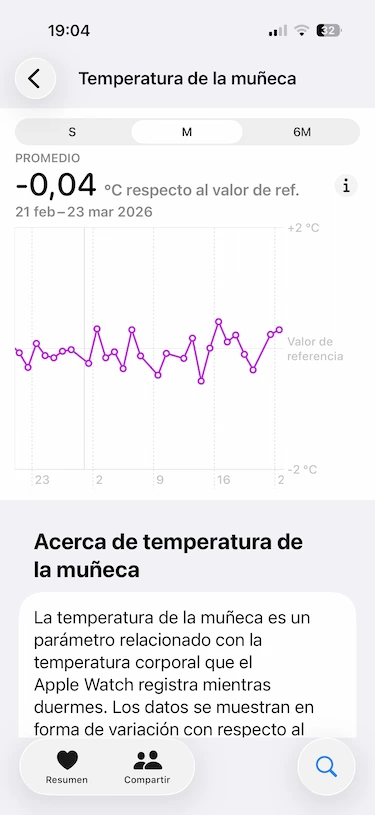 Temperatura corporal Apple Watch