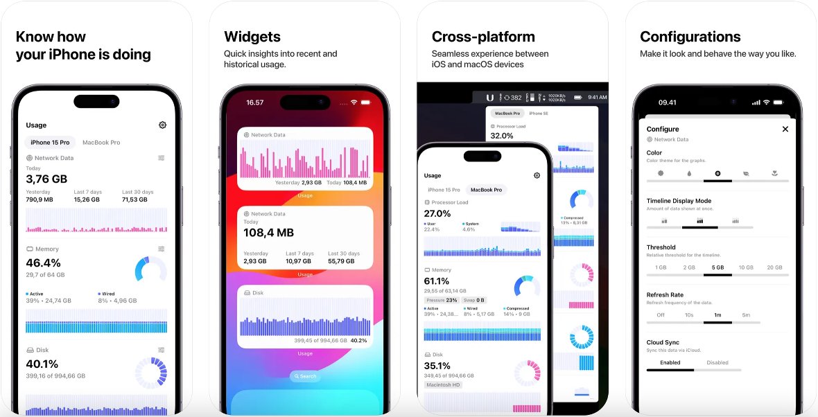 Capturas de la app Usage: System Activity Monitor Capturas de la app Usage: System Activity Monitor